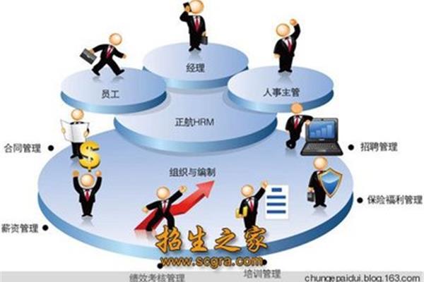 连锁经营与管理