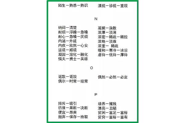 覆盖近义词