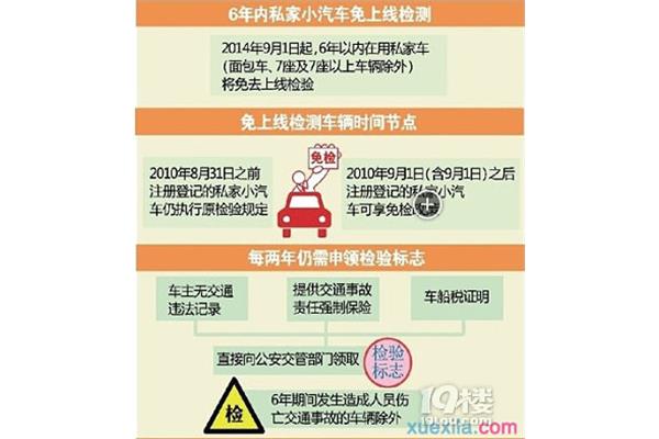汽车年检需要什么