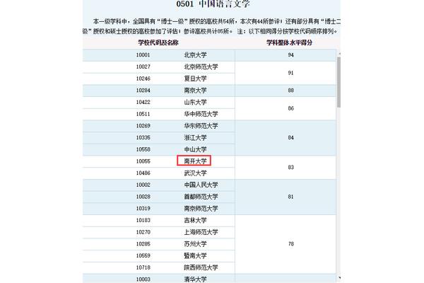 汉语言文学排名