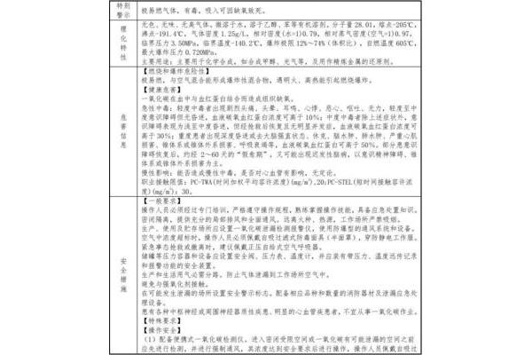 安全生产报告范文