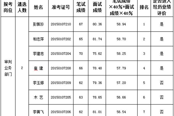 天津公务员公告