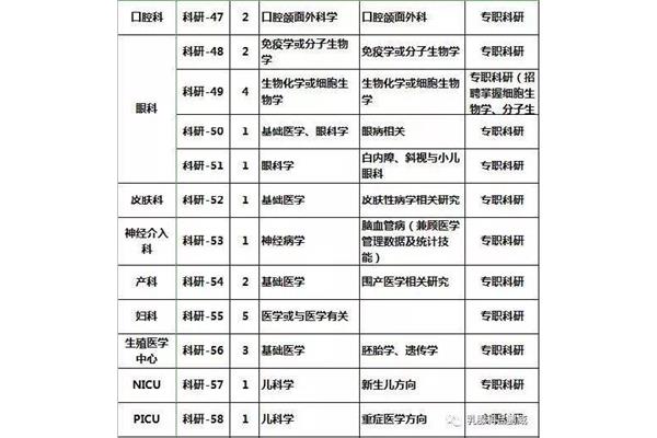 郑州医院招聘