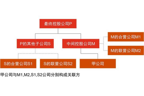 联营与合营的区别