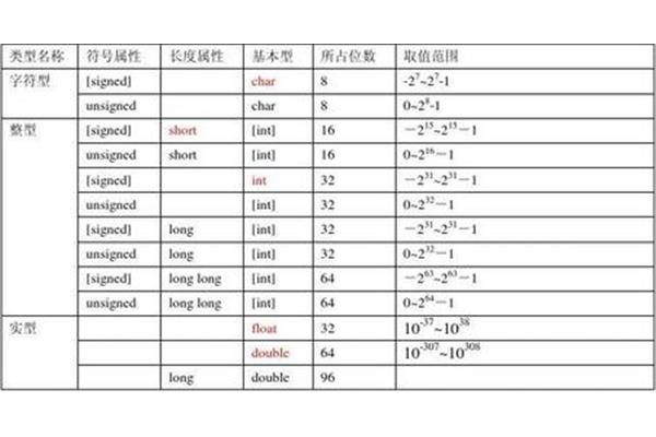 字符型常量