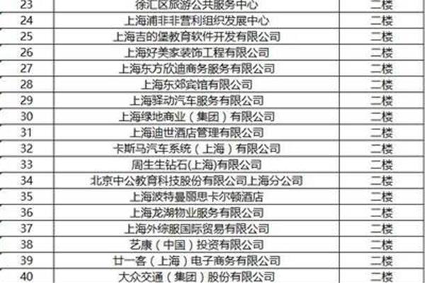 上海公共招聘