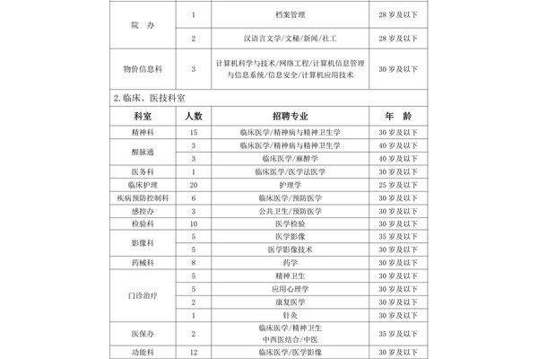郑州医院招聘
