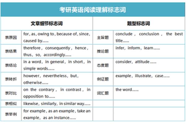 英语一题型