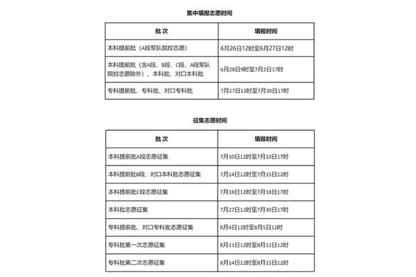 河北志愿填报