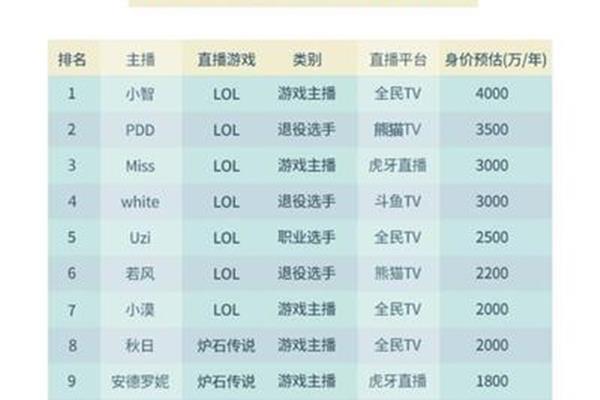 年薪千万的职业