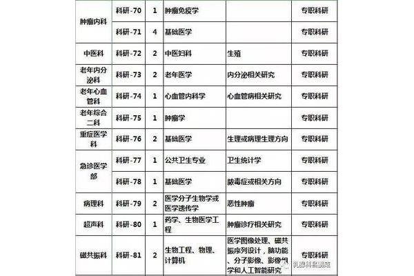 郑州医院招聘