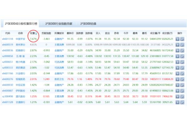 指数基金什么意思