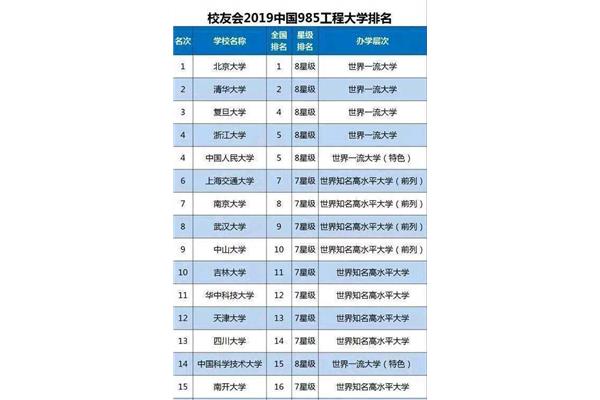 全国985