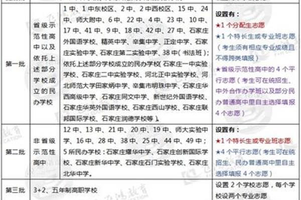 河北志愿填报