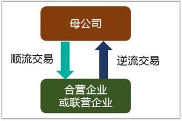 联营与合营的区别