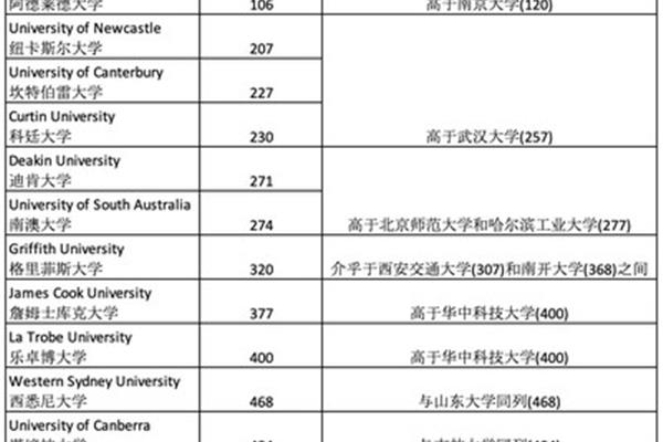中国高中排名