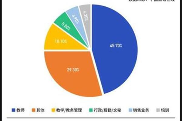 学前教育就业方向
