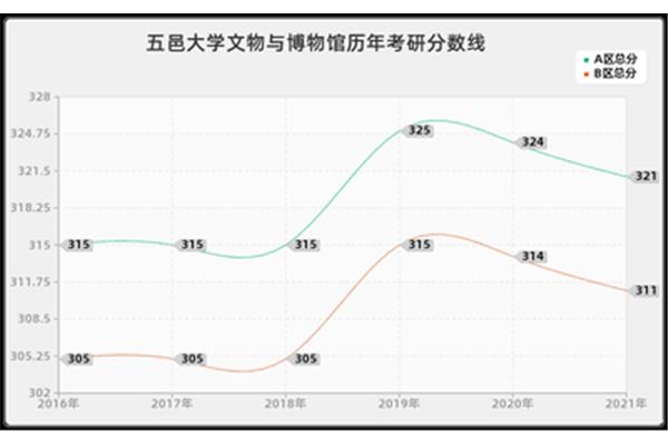 五邑大学研究生院