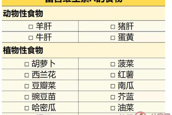 缺少维生素a
