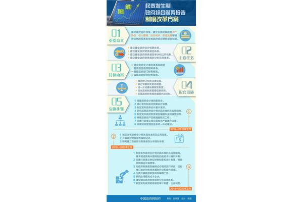 政府综合财务报告