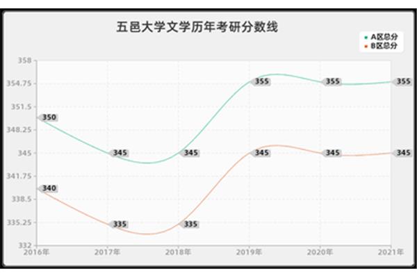 五邑大学研究生院