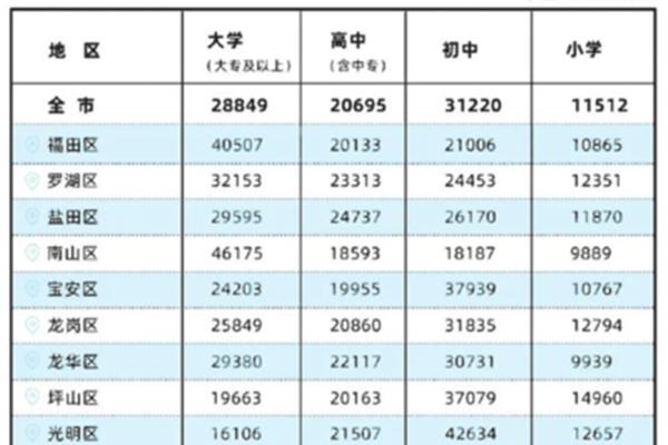 引进人才政策