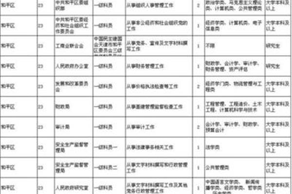 天津公务员公告