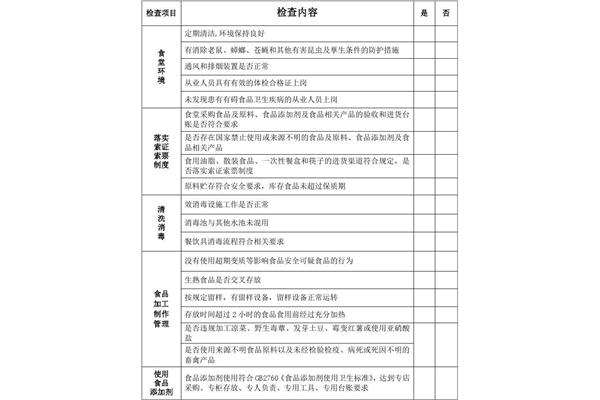 学校安全隐患排查
