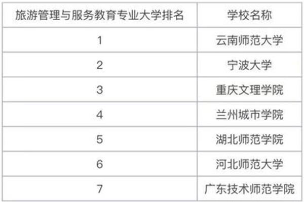 旅游管理就业方向