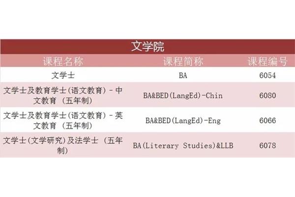 香港大学入学条件