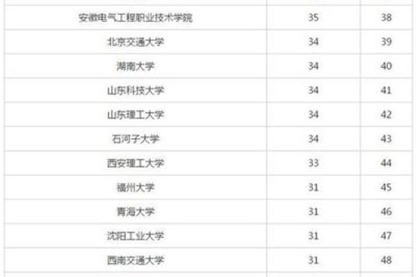 东北电力大学排名