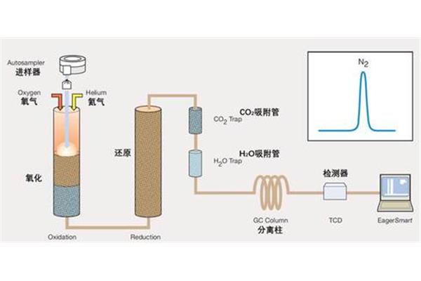 氮气和氧气反应