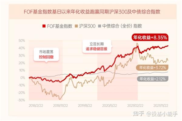 指数基金什么意思