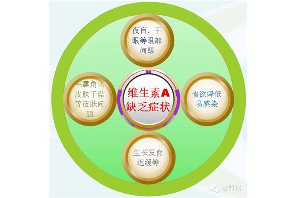 缺少维生素a
