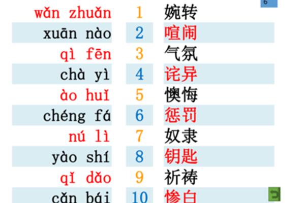 诧异的拼音