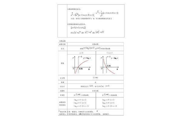 幂函数知识点总结