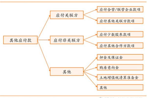 联营与合营的区别