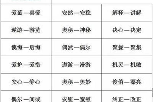 奥秘近义词