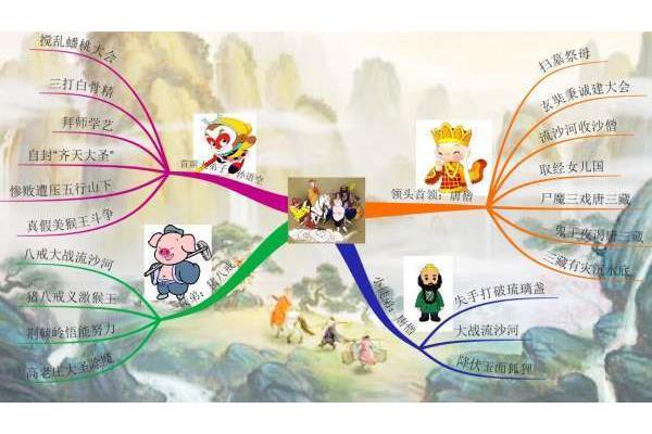 关于猪八戒的故事