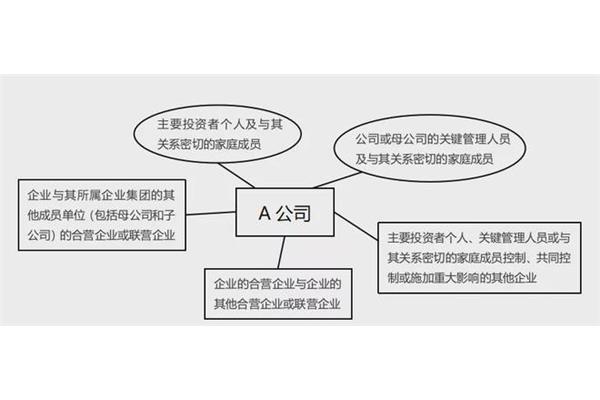 联营与合营的区别