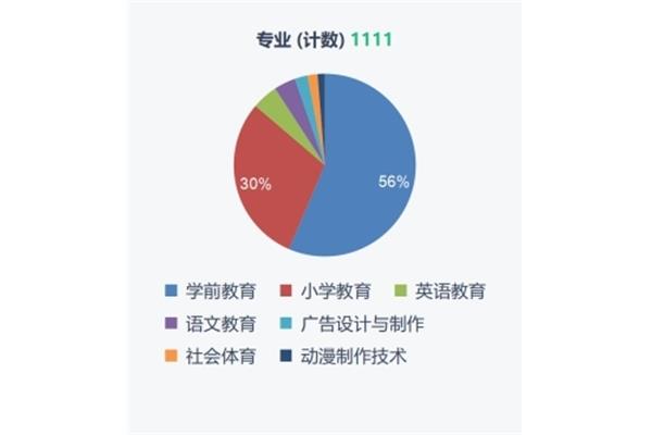 学前教育就业方向