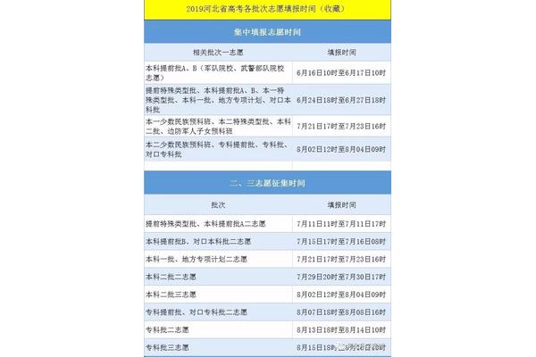 河北志愿填报