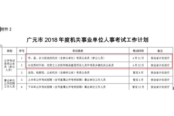 广元人事考试