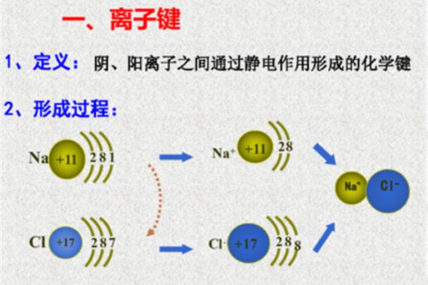 离子的定义