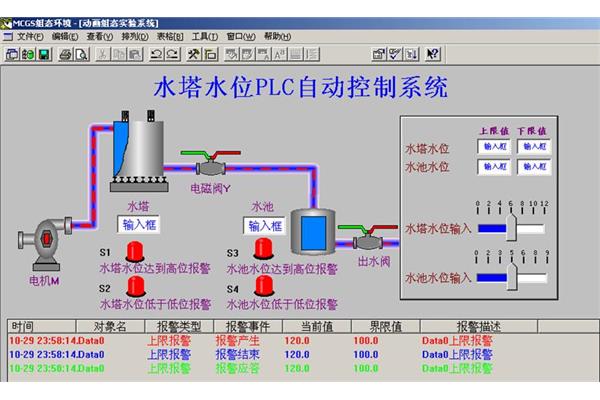 PLC系统