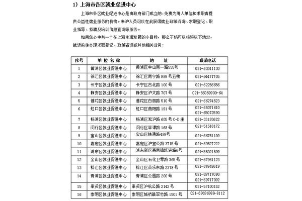 上海公共招聘