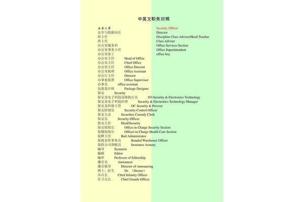 职务的英文