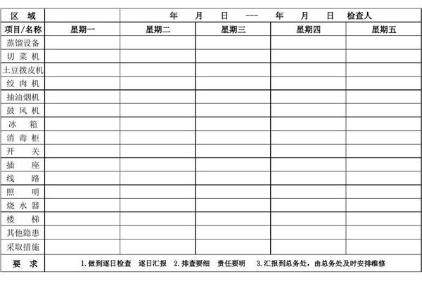 学校安全隐患排查