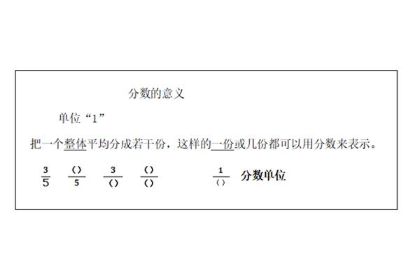 分数的意义