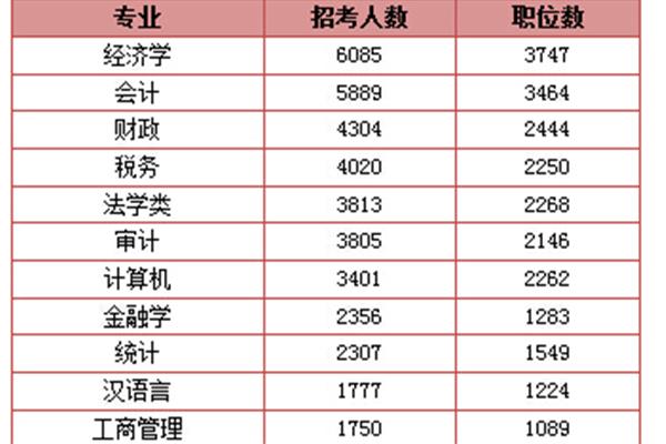 芜湖市人事考试网